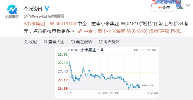 中金：重申小米[增持]评级-目标价34港元